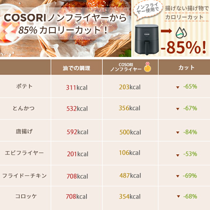 楽天市場】【ポイント8倍】ノンフライヤー COSORI 4.7L 電気フライヤー エアフライヤー 大容量 1台６役 コンパクト ノンオイルフライヤー  調理家電 家庭用 卓上 油なし揚げ物 ヘルシー 日本語と英語レシピ＆説明書 タイマー 温度調整 タッチパネル 食洗器可 : 良品生活館