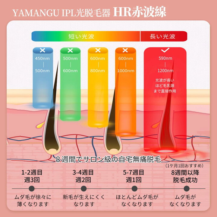 楽天市場】【25日抽選P】脱毛器 永久脱毛 IPL光脱毛器 家庭用脱毛器 