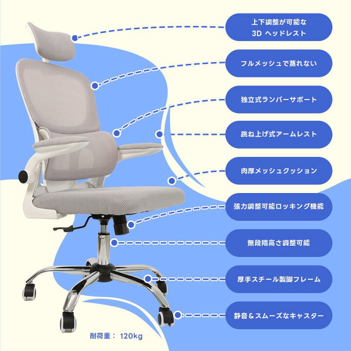 楽天市場】【100%抽選P】オフィスチェア メッシュ デスクチェア 