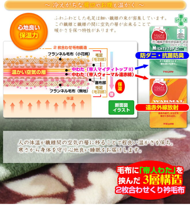楽天市場 あす楽 帝人 毛布 シングル クリ衿毛布 送料無料帝人 防ダニ 抗菌防臭わた 帝人 遠赤わた入り毛布を2枚合わせ製造 肩冷え防止肩までスッポリ 暖か 毛布帝人綿入り2枚合わせ くり衿毛布 小花柄シングル 140 230cm 2枚組 自社ブランド良品寝具の宮地