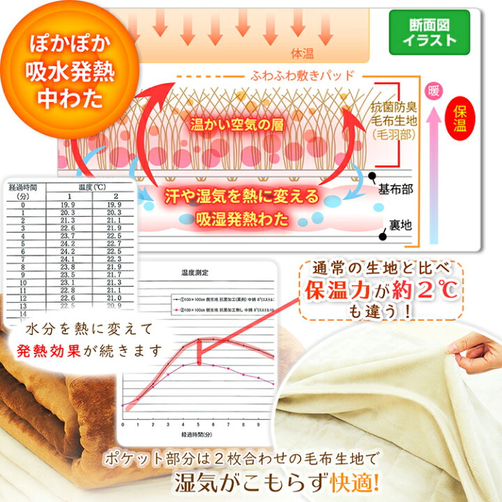 楽天市場 あす楽 マイヤー フランネル 毛布 吸湿発熱 抗菌防臭機能付き 足ポケット付き 敷パッド ベッドパッド 毛布生地 メーカー直販 シングル 100 5cm 足ポケット65cm 足先を温める 冷え性に あったかインテリア 冬 寝具 快眠 防寒 自社ブランド良品寝具