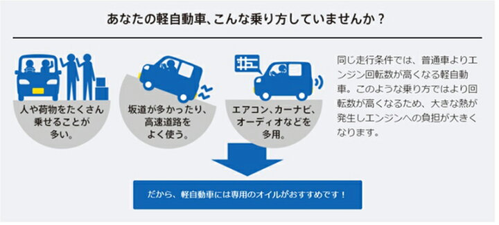 楽天市場 軽自動車におすすめ モービル スーパーkコンセプト 5w30 5w 30 Sp Gf 6a 3l 1ケース 3l 6 両総屋