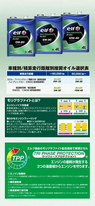 楽天市場】全化学合成油 エルフ モリグラファイト アレ 0W20 0W-20 4L 