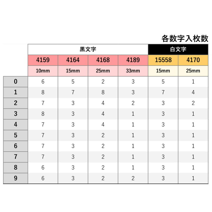 楽天市場 ヘルマラベル ヘルマ シール ステッカー ラベル Herma アルファベット 数字 英語 防水 防塵 黒文字 白文字 ヘルマ ナンバー ブロック Diy おしゃれ 大きい 防水 車 バイク アウトドア スマホ Rythmique