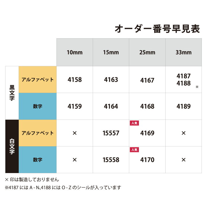 楽天市場 ヘルマラベル ヘルマ シール ステッカー ラベル Herma アルファベット 数字 英語 防水 防塵 黒文字 白文字 ヘルマ ナンバー ブロック Diy おしゃれ 大きい 防水 車 バイク アウトドア スマホ 輸入 文具 Rythmique