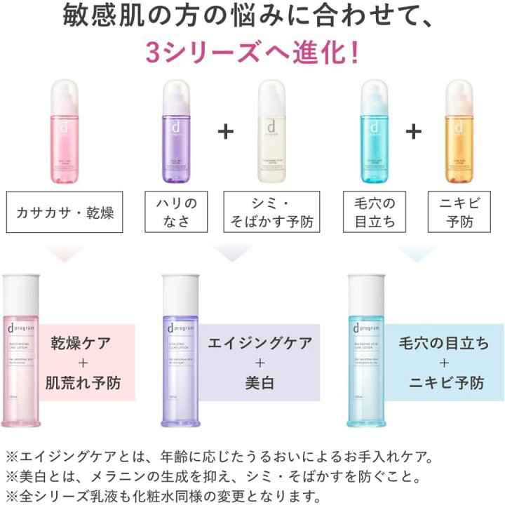 楽天市場】＼本日 ポイント 10倍 ！／【 化粧水 乳液 セット 】資生堂 