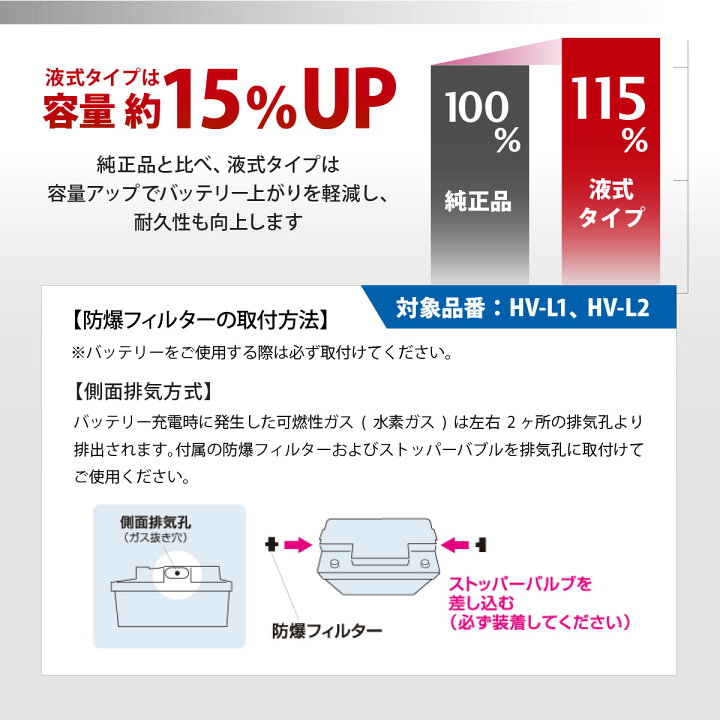 楽天市場】出荷締切18時 HV-L1 LN1 G&Yu ハイブリッド 補機バッテリー 