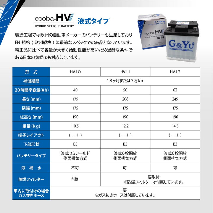 楽天市場】出荷締切18時 HV-L2 LN2 G&Yu ハイブリッド 補機バッテリー 