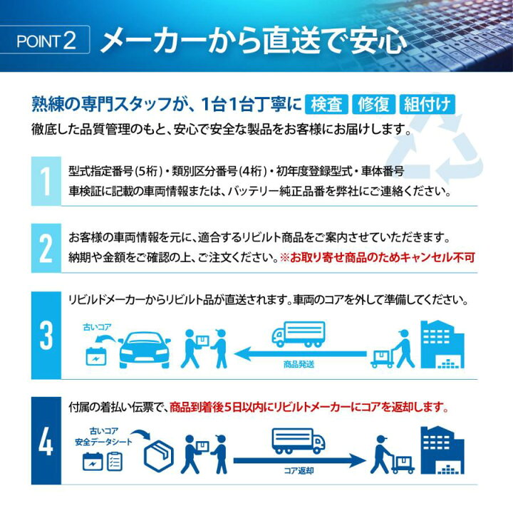 楽天市場】トヨタ 20系 アルファード ヴェルファイア ATH20W 前期 
