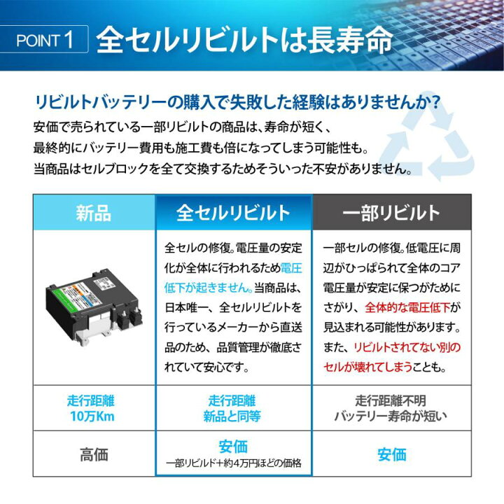 楽天市場】スズキ SUZUKI リチウムイオンバッテリー スペーシア MK32S 