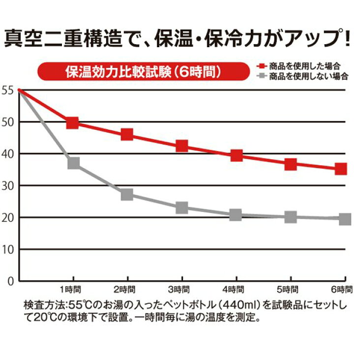 楽天市場】送料無料 ! 保冷 ペットボトルホルダー 500ml用 保冷温 ボトルカバー 真空二重ステンレス【 保冷カバー 保温 ボトルケース 暑さ対策 結露対策 ペットボトルクーラー 便利グッズ 】 送料込 ( 日本郵便 ) ◇ 保冷温ホルダーU : セールプラザ 楽天市場】送料無料 ! 保冷 ペットボトルホルダー 500ml用 保冷温 ボトルカバー 真空二重ステンレス【 保冷カバー 保温 ボトルケース 暑さ対策 結露対策 ペットボトルクーラー 便利グッズ 】 送料込 ( 日本郵便 ) ◇ 保冷温ホルダーU : セールプラザ