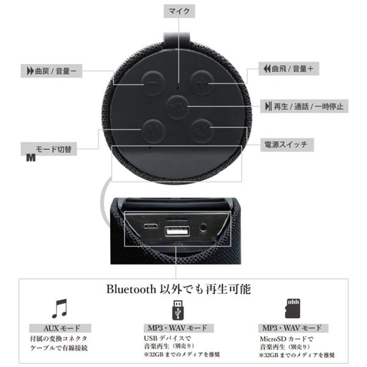 スタイリッシュ かっこいいスピーカー Bluetooth ワイヤレススピーカー Usb充電式 全体がネット素材 ハンズフリー通話 ラジオ Iphone スマホ 縦型スピーカー 超人気 専門店
