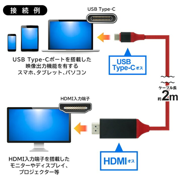 楽天市場 送料無料 規格内 スマホ画面をテレビに映す Type C搭載 Hdmiケーブル 2m 高画質 4k対応 マルチディスプレイ Hdmi出力アダプター 変換ケーブル 有線接続 ミラーリングケーブル Tv 送料込 T Cケーブルdl セールプラザ