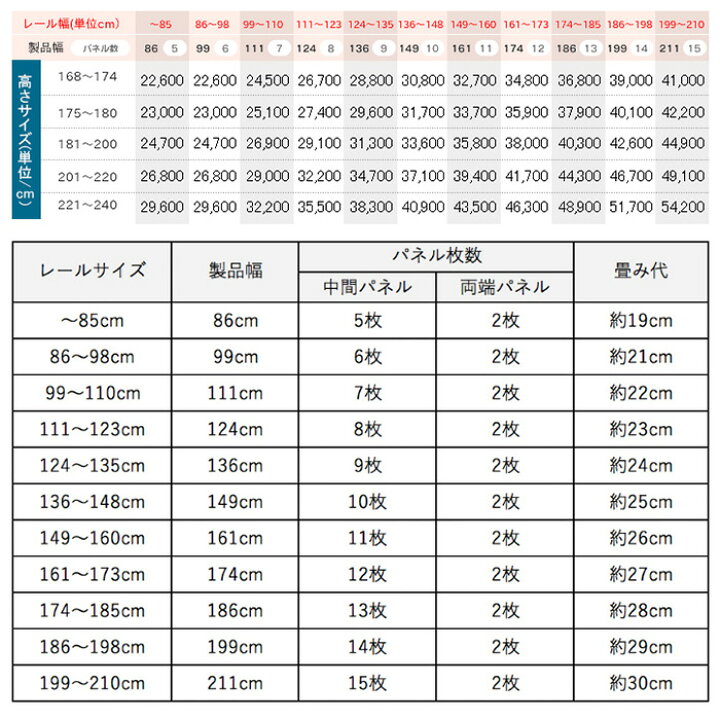 楽天市場】[ポイント5倍×20日限定] パネルドア オーダーサイズ 木目調 
