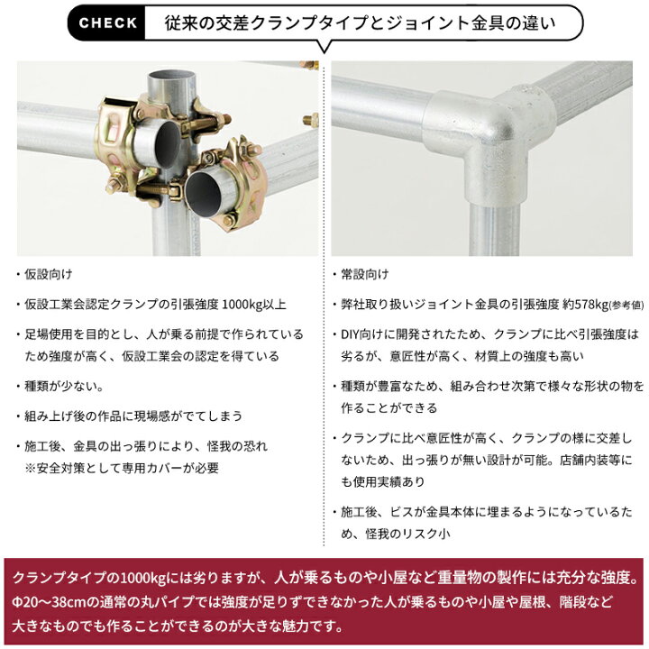 楽天市場】単管パイプ ジョイント 2個セット 中間3方出1箇所貫通 Φ48 