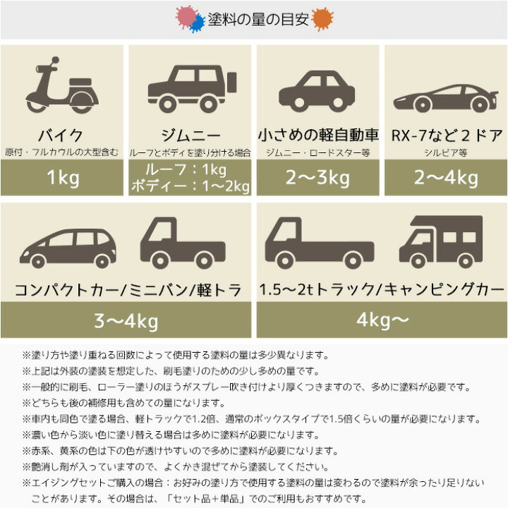 楽天市場 5 Offクーポンあり 水性車用塗料 Car Paint 4kg Dippin Paint 水性塗料 車を塗る 車塗装 車塗料 全塗装 車 自転車 リメイク 艶消し マットカラー Diy 塗装 カーペイント 塗装diy 補修 Jq Diy