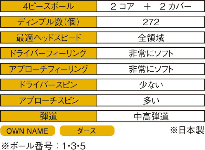 楽天市場】キャスコ ゴルフボール キラダイヤモンド 1ダース : スポーツ プレスト 楽天市場】キャスコ ゴルフボール キラダイヤモンド 1ダース : スポーツ プレスト