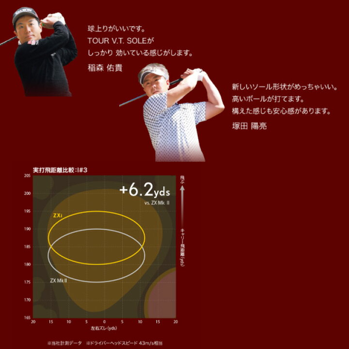 楽天市場】ダンロップ スリクソン ZXiU ユーティリティ N.S.PRO 950GH 