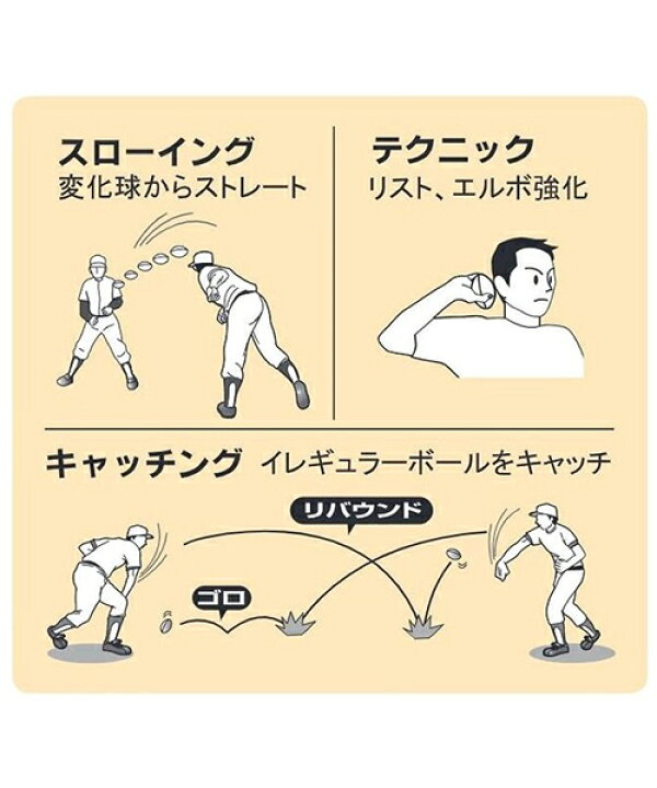 楽天市場 ティーチングボール 野球 Unix ユニックス 技を磨くラグビー型トレーニングボール トレーニンググッズ 自主練習 上達のコツ グッズ ボールコントロール ピッチング練習 投球 ボール 楽しく練習 スポーツのことなら何でもサンシン