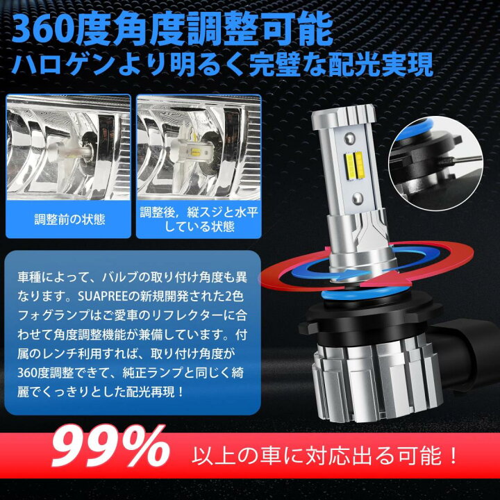 【2023年爆光モデル】SUPAREE HB4 LED フォグ 3色切り替え 爆光 HB3 LED フォグランプ 12000lm 20W*2 2重防水防結露 角度調整可能 車検対