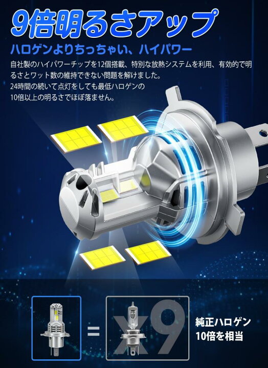 楽天市場】SUPAREE H4 LED ヘッドライト 車検対応 爆光 hi/lo切替 