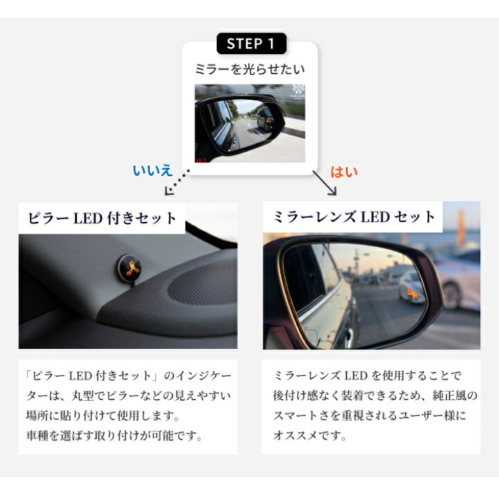 楽天市場】後付けブラインドスポットモーション BSM-300 サブロク【車  