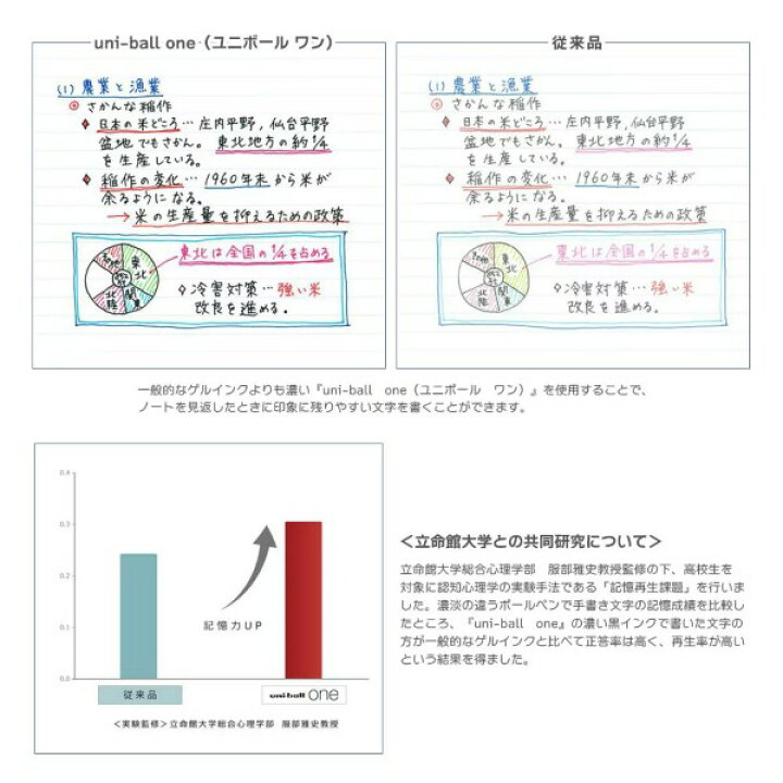 楽天市場 P5倍 15日時から6h限定 イラストレーター やsい コラボ ユニボール ワン 限定 ゲルインクボールペン 0 38mm 制服でより道 コラボイラストｂｏｘ 限定 クリアファイル プレゼント マスキングテープの店 佐田文具店