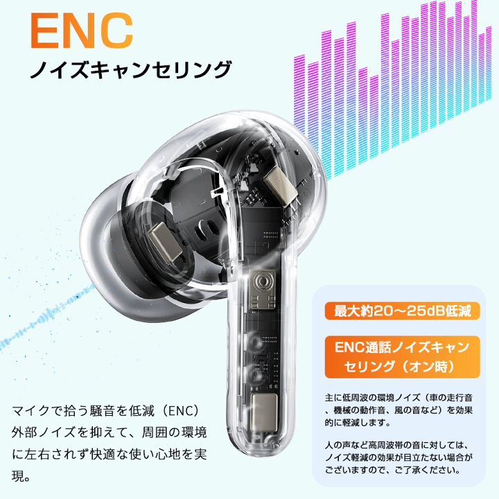 楽天市場】＼◎赤字突破✨クーポン+P20で1点2040円／ワイヤレス