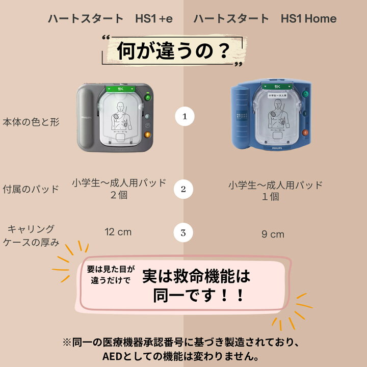 楽天市場】フィリップス AED ハートスタート HS1 Home 自動体外式除細 