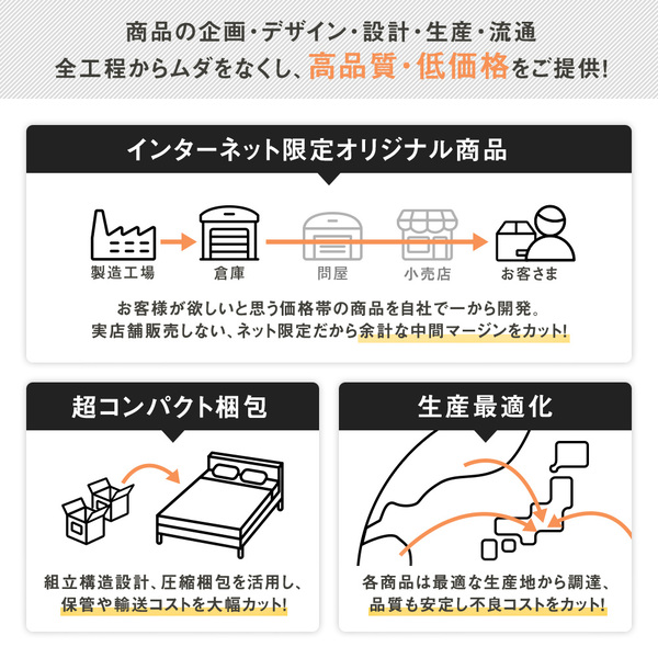 楽天市場】【クーポンで最大20％引き】 ベッド 日本製 収納付き