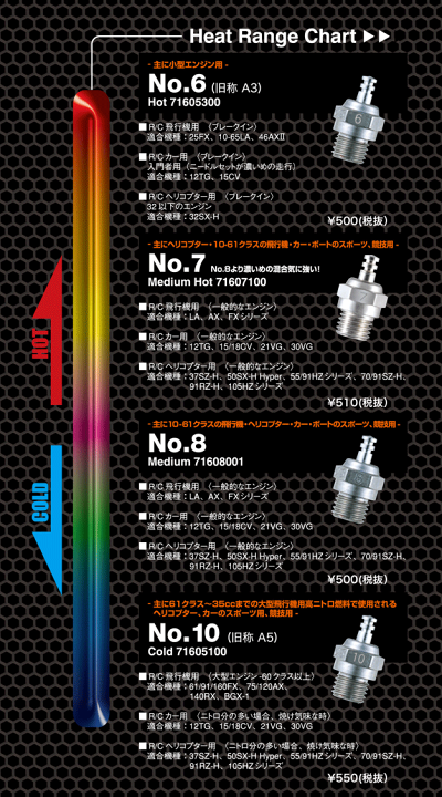 楽天市場】小川精機 OS グロープラグ No,10 (旧称A5 楽天市場】小川精機 OS グロープラグ No,10 (旧称A5
