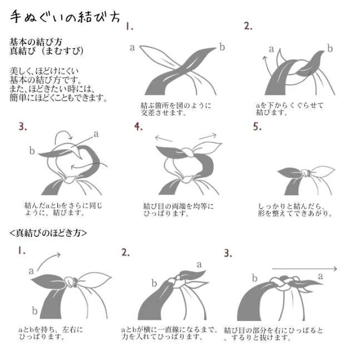 楽天市場 注染手ぬぐい 夏の風物詩 お祭り遊び Kenema 日本製 手染め 手拭い てぬぐい 手ぬぐい ヨーヨー釣り 金魚すくい 射的 屋台 出店 壁飾り インテリア タペストリー Sps 彩美楽天市場店