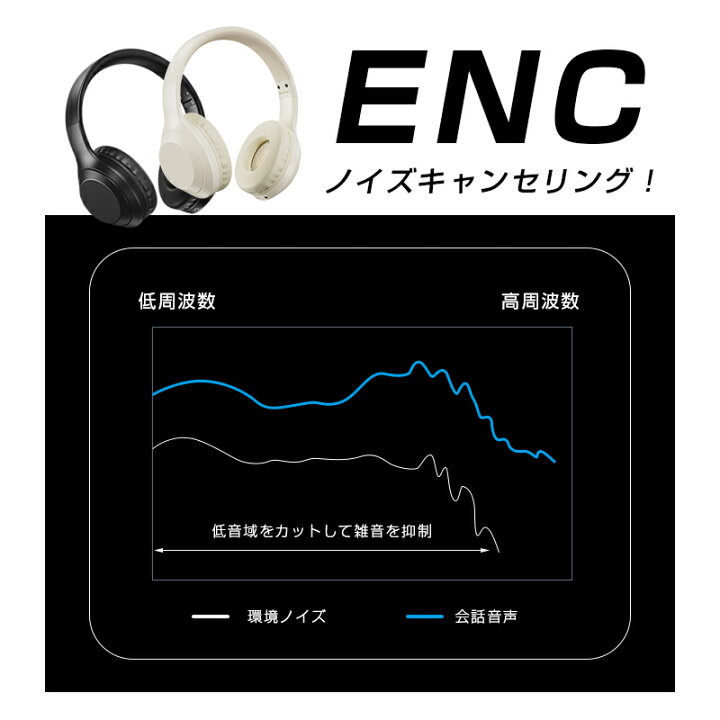 楽天市場】【2026最新モデル】ワイヤレスヘッドホン Bluetooth6.1 HiFi 