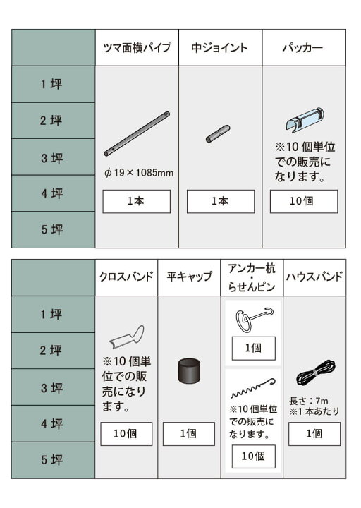 楽天市場】【クーポンで最大3,000円OFF】daim ダイムハウス用部品 3坪 
