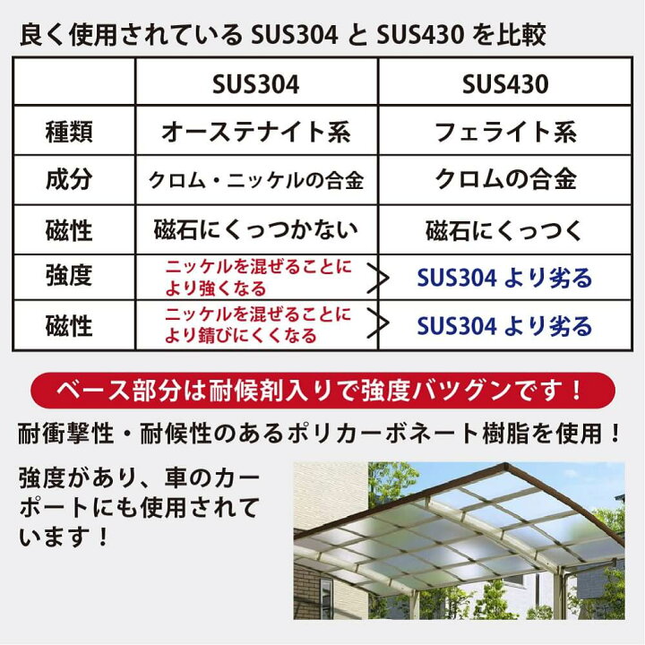 楽天市場 Daim 鳥よけシート ステンレスピン ワイドタイプ 12枚入 全長6m 鳥よけ ベランダ 鳥除け 防鳥 ハトよけ 鳩 カラス ステンレス 金属 ピン ワイド 屋根 工場 害鳥 鳥 撃退 グッズ 送料無料 メーカー直販 第一ビニール 株