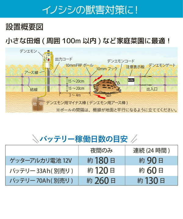 楽天市場】【クーポンで最大3,000円OFF】daim 末松電子製作所 