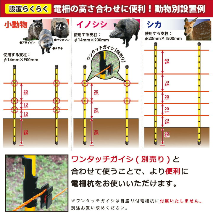 楽天市場】【クーポンで最大3,000円OFF】daim 目盛り付電柵杭 直径14mm 