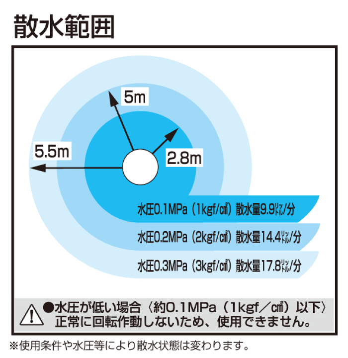 楽天市場 タカギ トリプルアーム スプリンクラー G199 芝生 家庭菜園 花壇 お庭 公園 散水 園芸 ガーデニング 芝生 水やり ガーデニングと雑貨の菜園ライフ