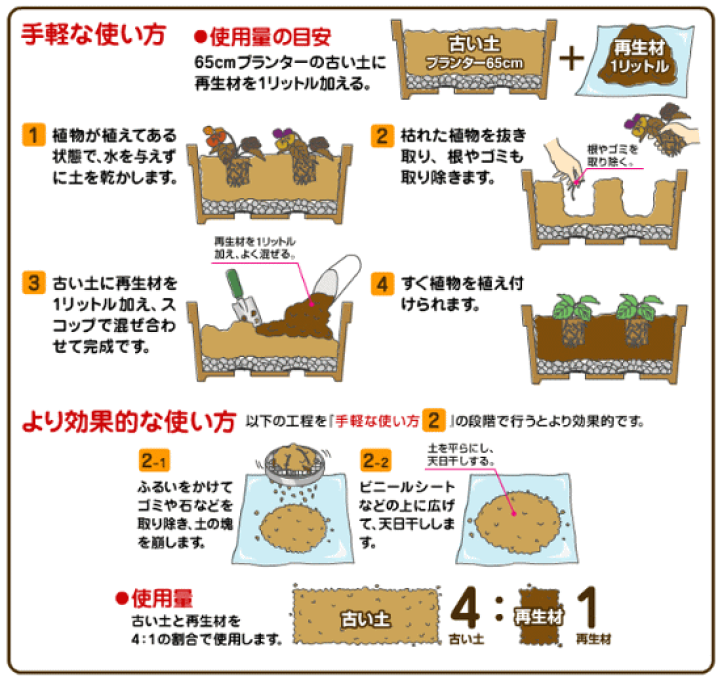 楽天市場 花ごころ ふっかふかによみがえる古い土のリサイクル材 2l 家庭菜園 園芸 ガーデニング 再生材 土壌改良材 プランター 土再生 ガーデニングと雑貨の菜園ライフ