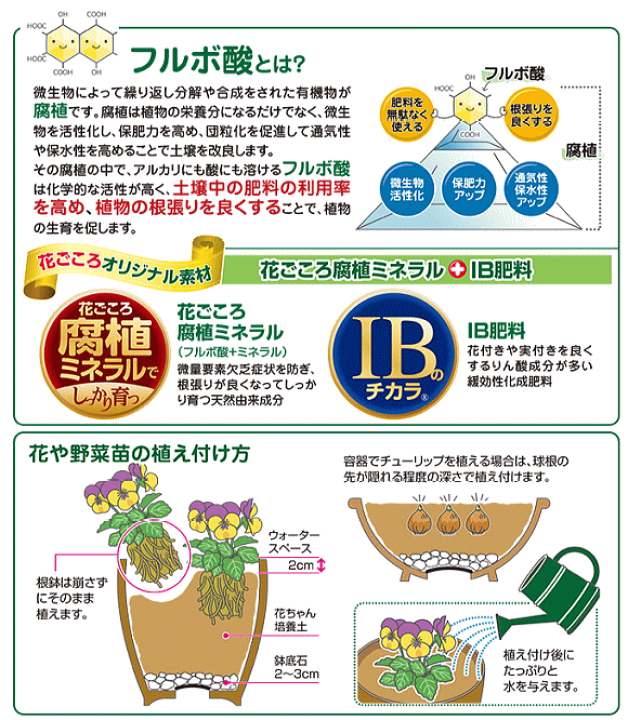 ずっと気になってた 花ごころ 花ちゃん培養土 5l Discoversvg Com