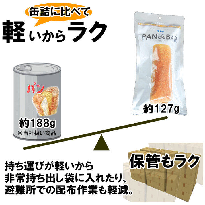 楽天市場】【取寄】【ケース販売20個入り】 サタケ パンデバー