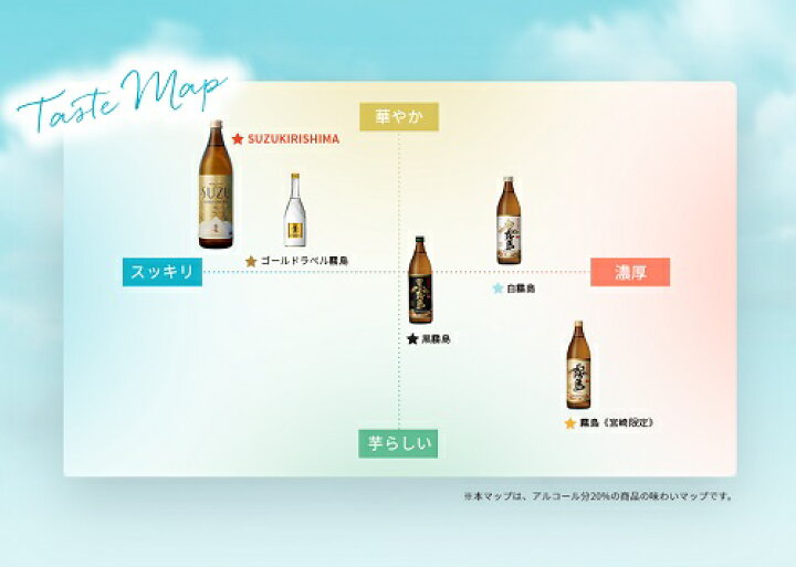 楽天市場】芋焼酎 紙パック 飲み比べセット 超レア 宮崎限定 霧島 本格 