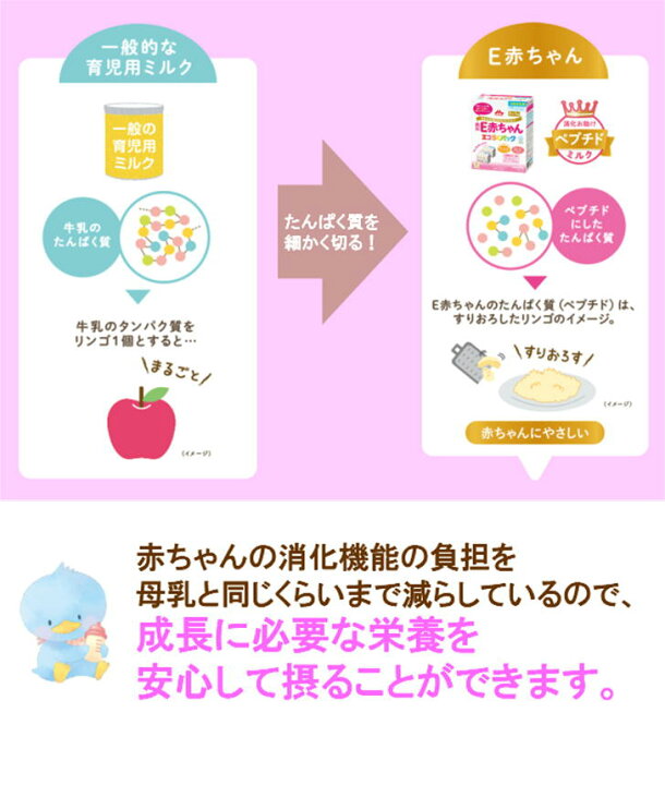 楽天市場 森永乳業 E赤ちゃん エコらくパック はじめてセット 1ｾｯﾄ つめかえ用 2個 セット 粉ミルク フォローアップ 軽量スプーン 森永 Morinaga 一般製品 街の牛乳屋さん