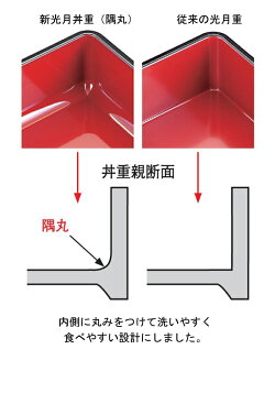 比較です
