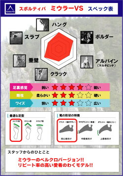 楽天市場 1 スポルティバ ミウラー Vs 555 クライミングシューズ ボルダリングシューズ 登山とキャンプ用品のさかいや