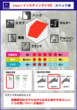 楽天市場 1 スカルパ インスティンクトvs Sc140 クライミングシューズ ボルダリングシューズ 登山とキャンプ用品のさかいや 楽天市場 1 スカルパ インスティンクトvs Sc140 クライミングシューズ ボルダリングシューズ 登山とキャンプ用品のさかいや
