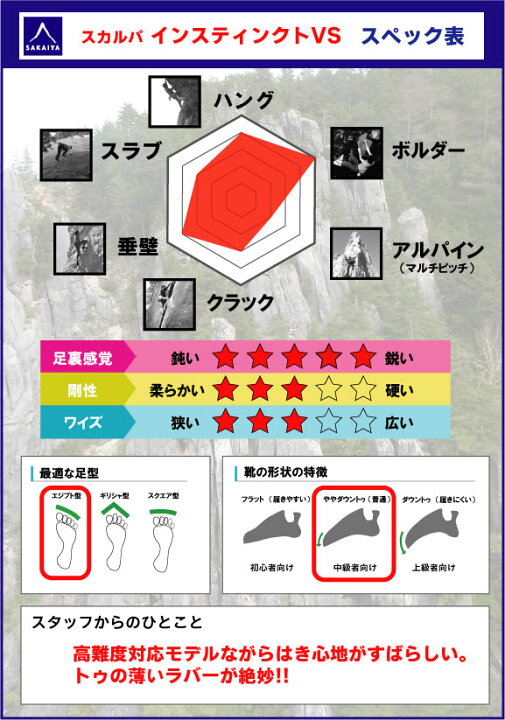 楽天市場 1 スカルパ インスティンクトvs Sc140 クライミングシューズ ボルダリングシューズ 登山とキャンプ用品のさかいや 楽天市場 1 スカルパ インスティンクトvs Sc140 クライミングシューズ ボルダリングシューズ 登山とキャンプ用品のさかいや
