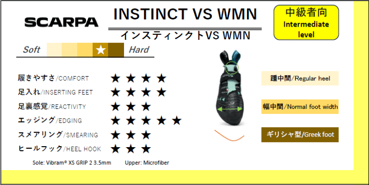 楽天市場】(C)スカルパ インスティンクトVS WMN / SCARPA