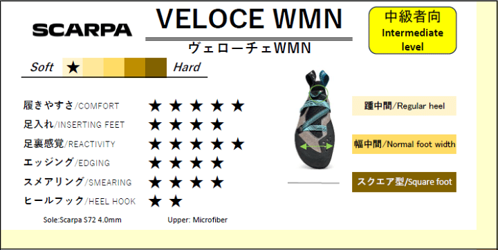 SCARPA - 新品ヴェローチェWMN 36.5  クライミングシューズ　ロックソックスS 楽天市場】【 スカルパ ヴェローチェ WMN 】 SCARPA