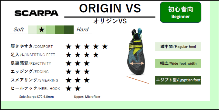 SCARPA - SCARPA ORIGIN ボルダリング クライミング シューズ 24.5 sc20244_1.jpg